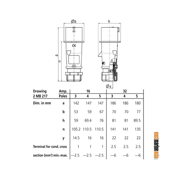 Mennekes Power Plug AM-TOP IP44