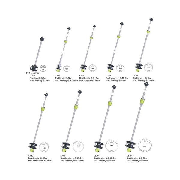 Profurl Manual Reefing Systems - Cruising Range C480