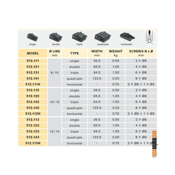 Antal V-Cam R814 Clutch - Single